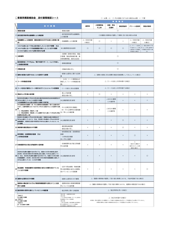 事業再構築補助金の必要書類リスト！1つ1つを徹底解説 | スマート補助金